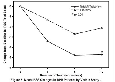 tadalafil-5figure.jpg Figure 5 - tadalafil 5figure
