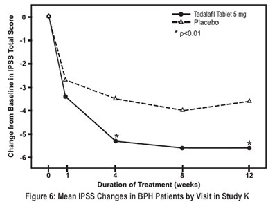 tadalafil-6figure.jpg Figure 6 - tadalafil 6figure