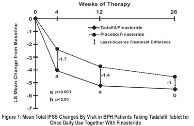tadalafil-7figure.jpg Figure 7 - tadalafil 7figure