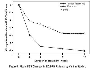 tadalafil-8figure.jpg Figure 8 - tadalafil 8figure