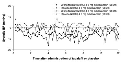 tadalafil-figure3.jpg Figure 3 - tadalafil figure3
