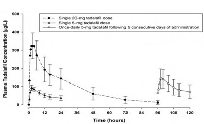 tadalafil-figure4.jpg Figure 4 - tadalafil figure4