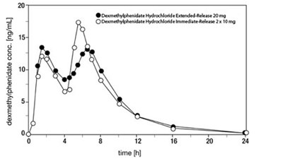 dexmethyl-figure1-jpg.jpg dexmethyl-figure1-jpg.jpg - dexmethyl figure1 jpg