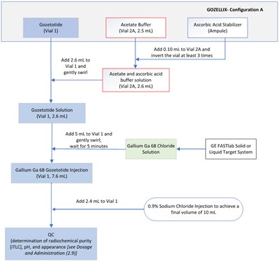 Figure 1 - gozellix 01