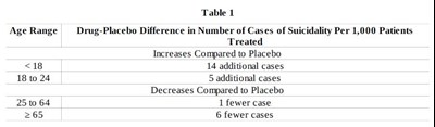 doxepin-spl-table1.jpg doxepin-spl-table-1 - doxepin spl table1