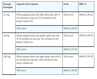 Table5.jpg image description - Table5