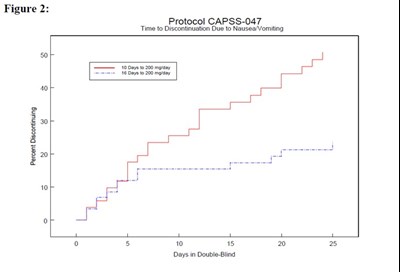 10 - tramadol hcl tablets usp 3