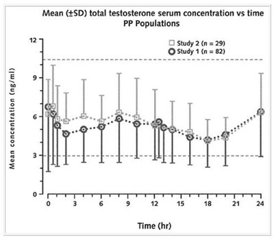 Figure 1 (Striant 02)