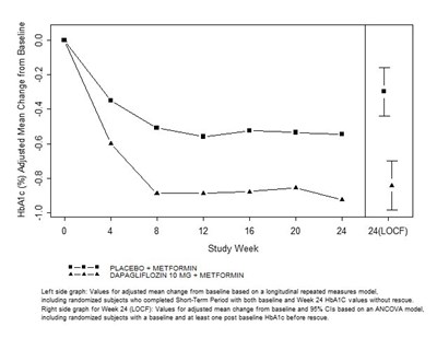 image-05.jpg Figure 3: Graph - image 05