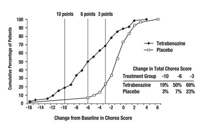 Figure 2 (Export 02)