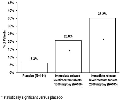 figure 2 - 5