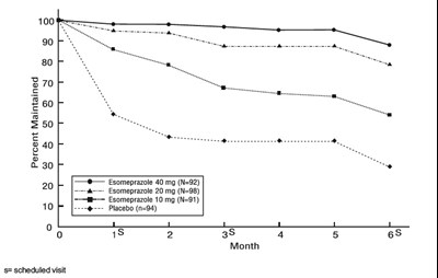 Esomeprazole-fig2 (Esomeprazole Fig2)