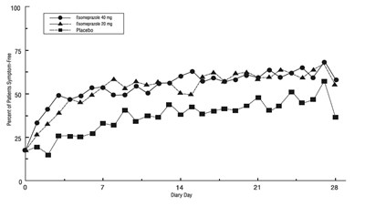 Esomeprazole-fig4 (Esomeprazole Fig4)
