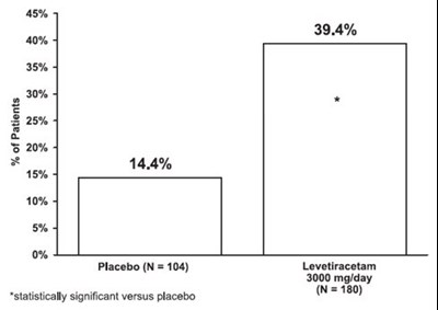Figure 7 - levetiracetam in sodium chloride injection 8