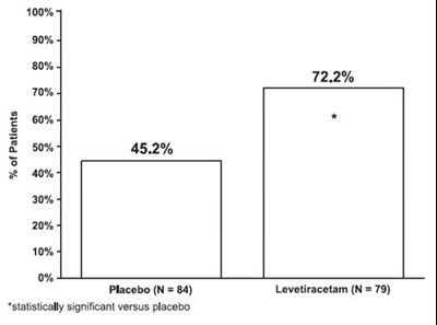 Figure 8 - levetiracetam in sodium chloride injection 9