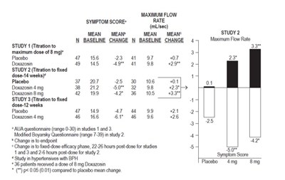 a308818e-e36c-4431-bf51-274650c38cb0-02.jpg Doxazosin tablets - a308818e e36c 4431 bf51 274650c38cb0 02