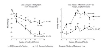 a308818e-e36c-4431-bf51-274650c38cb0-03.jpg Doxazosin Tablets, USP - a308818e e36c 4431 bf51 274650c38cb0 03
