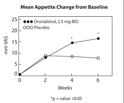 dronabinol-fig.jpg dronabinol-fig.jpg - dronabinol fig