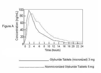 Figure A: Single-dose Bioavailability Study (E7421730 04ec 4577 8ffa 9268e60073f5 02)