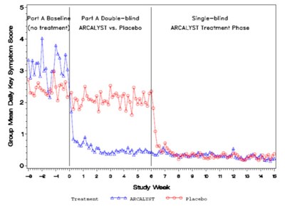 Figure 1 (Arcalyst 01)