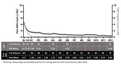 Figure 2 (Arcalyst 02)