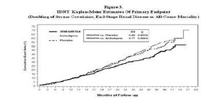 Figure-3 (Figure 3)
