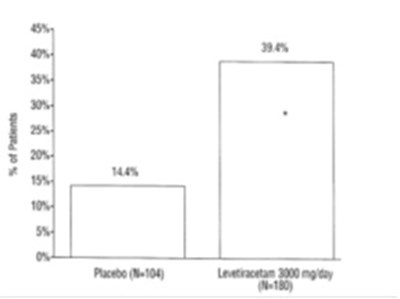 Levefig3