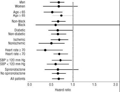 Carvedilol Tablets - 2c528763 eac4 4001 a828 95a981ad29b1 03
