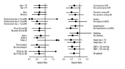 structured formula for carvedilol - 2c528763 eac4 4001 a828 95a981ad29b1 05