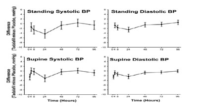 tadalafilfigure1 - tadalafilfigure1