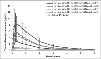 narcan-02.jpg Figure 1(a) - narcan 02
