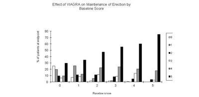 Figure 6 - viagra 07