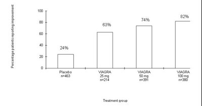Figure 7 - viagra 09