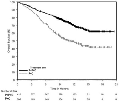 Figure 1 - pem01 0004 02