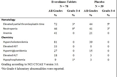 everolimus-table-17.jpg table-17 - everolimus table 17