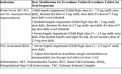 everolimus-table-3.jpg table-3 - everolimus table 3