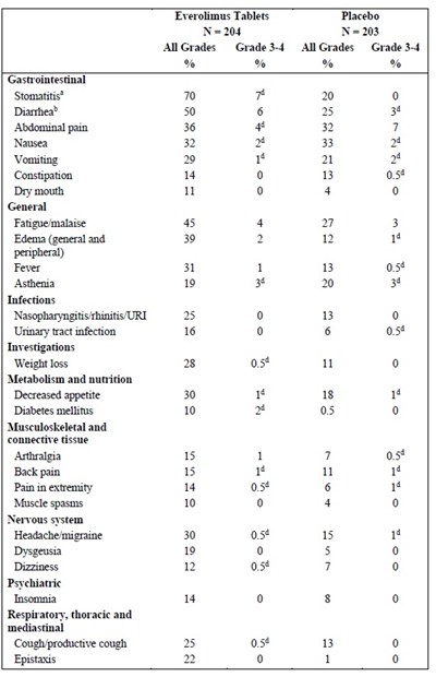 everolimus-table-8.jpg table-8 - everolimus table 8