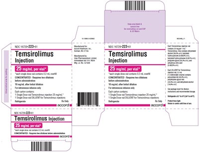 Principal Display Panel (25 mg)