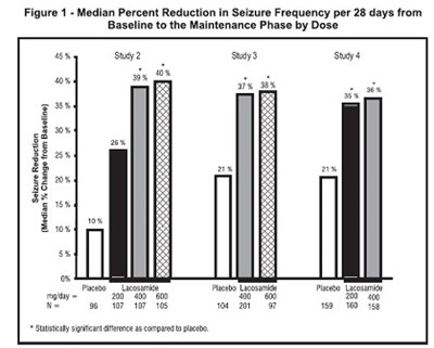 figure1 - lacosamide figure 1