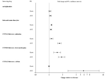 Figure 3 - qelbree 04