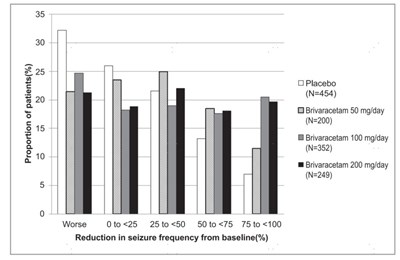 Figure 1 (Brivaracetam 02)