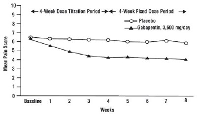 gabapentin-02.jpg Figure 1 - gabapentin 02