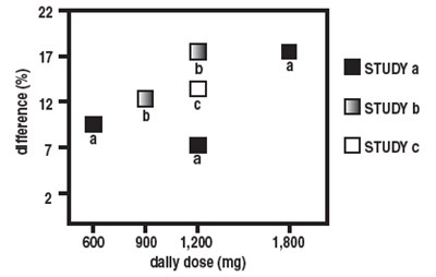 gabapentin-05.jpg Figure 4 - gabapentin 05