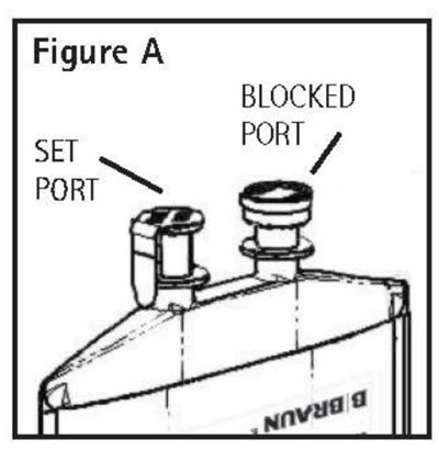Figure A (Calcium Gluconate In Pab 1)