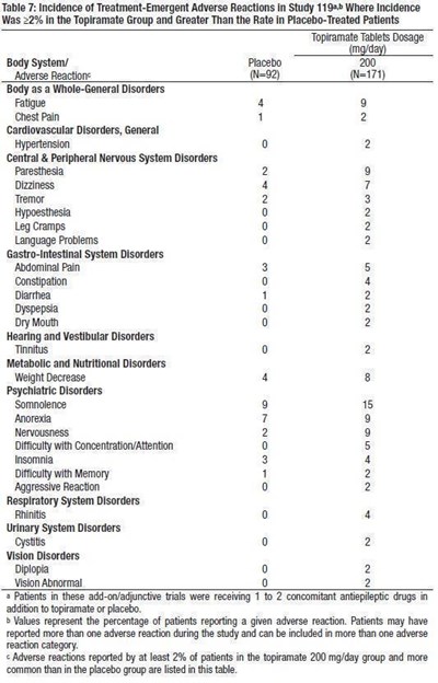 Tbl7 (Table7)