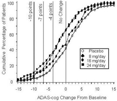 Figure 2 (Zunveyl 03)