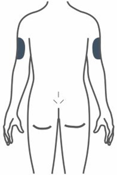 Figure (Trulicity Ifu 3mg Injection Sites Back V1)