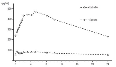 Fig1 (Estradiolnorethin Fig1)