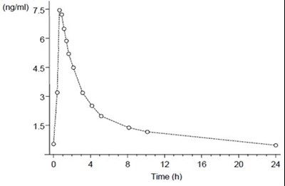 Fig2 (Estradiolnorethin Fig2)