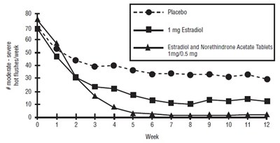 Estradiolnorethin-fig3.jpg (Estradiolnorethin Fig3)